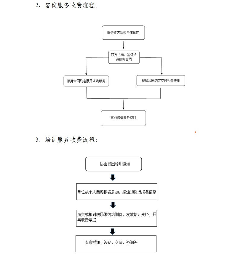 咨询服务收费流程、培训服务收费流程.jpg